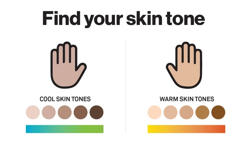 Skin tone chart
