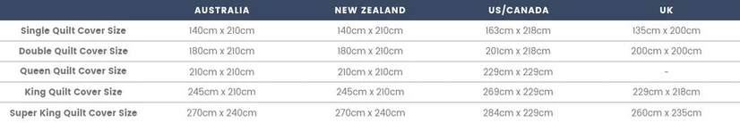 International bed quilt size comparison chart