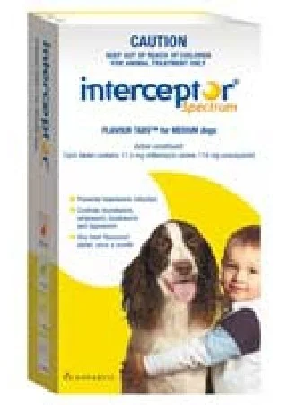 interceptor spectrum