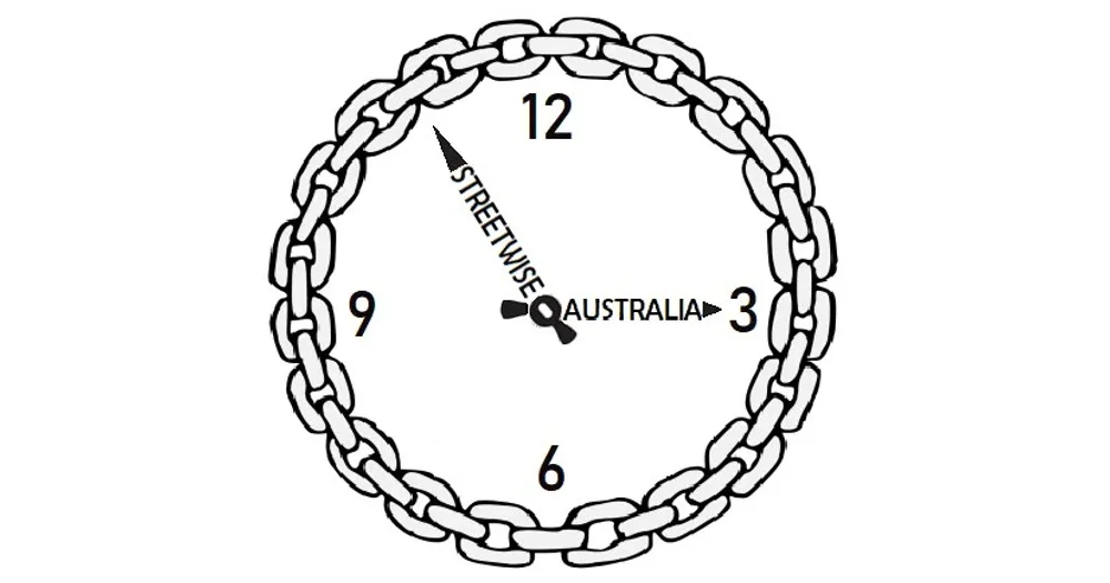 streetwise-australia-reviews-productreview-au