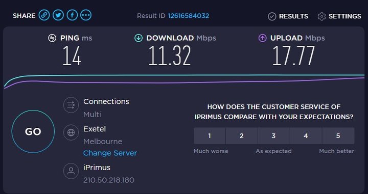 iPrimus NBN 100/40 (Premium) reviews | ProductReview.com.au
