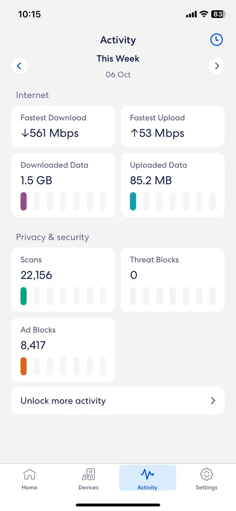 Neptune Internet reviews | ProductReview.com.au