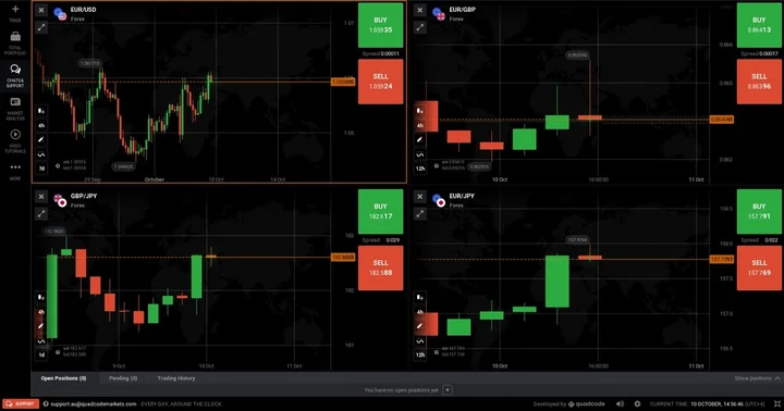 Quadcode Markets reviews | ProductReview.com.au